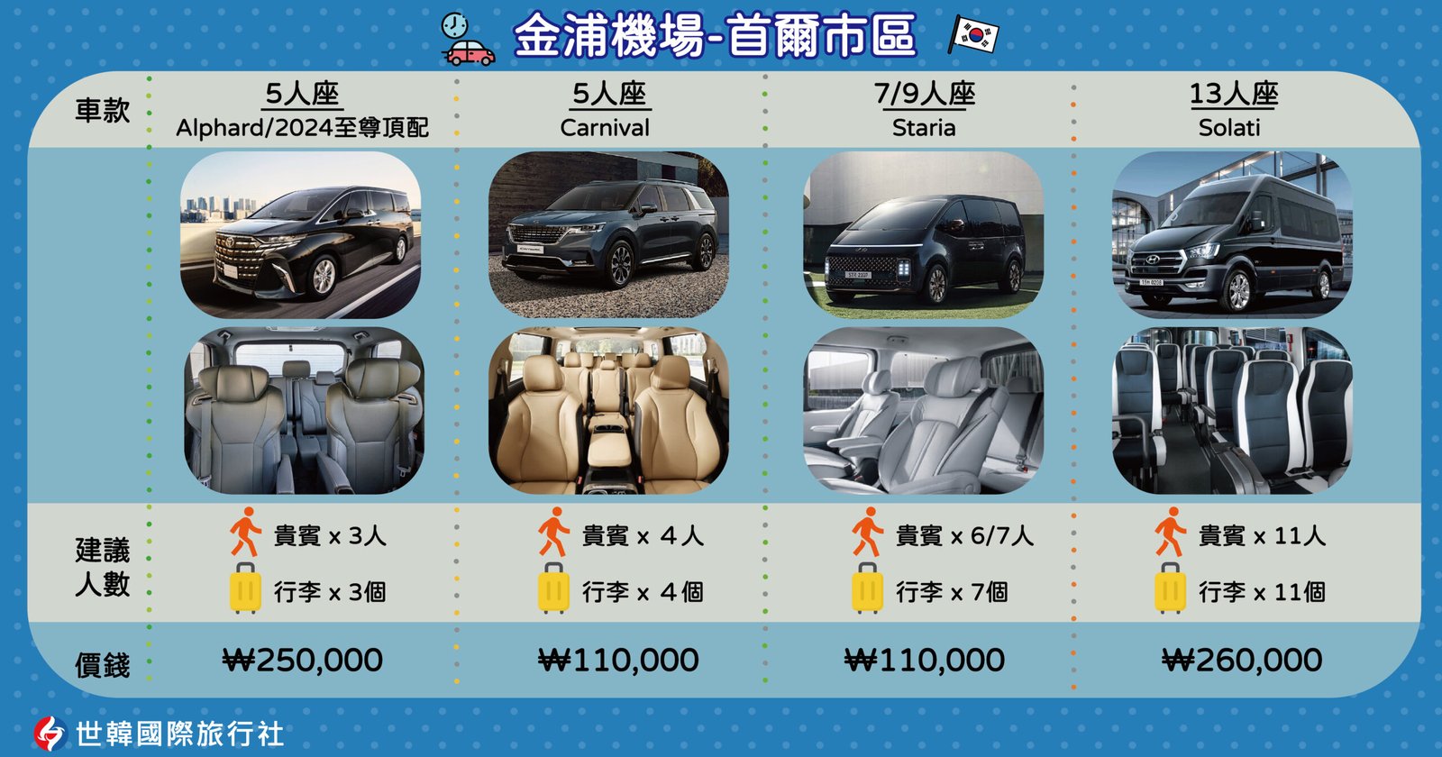 金浦機場-首爾市區