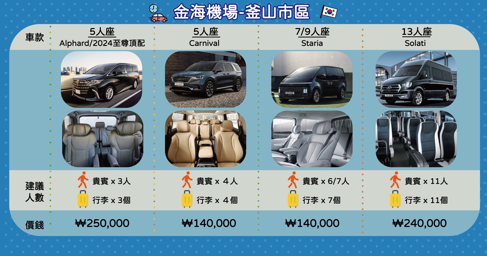 金海機場-釜山市區